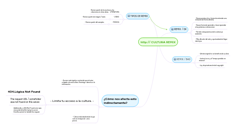 Mind Map: http:// CULTURA REMIX