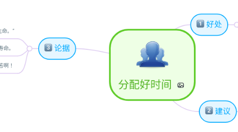 Mind Map: 分配好时间