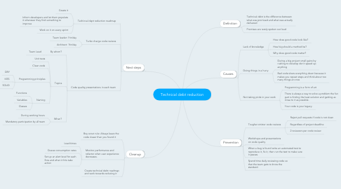 Mind Map: Technical debt reduction