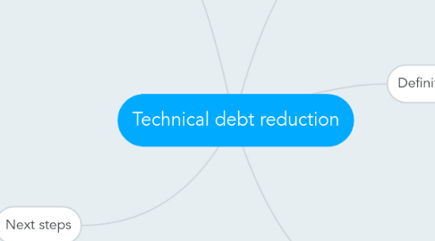 Mind Map: Technical debt reduction