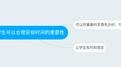 Mind Map: 学生可以合理安排时间的重要性