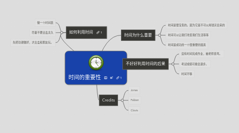 Mind Map: 时间的重要性
