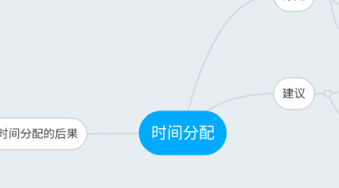 Mind Map: 时间分配