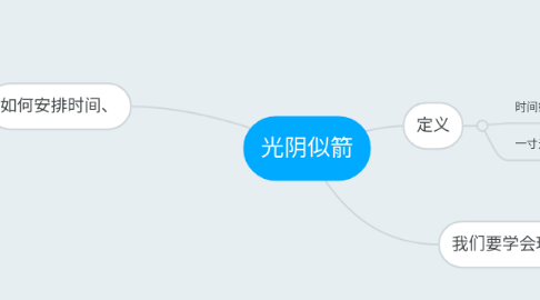 Mind Map: 光阴似箭
