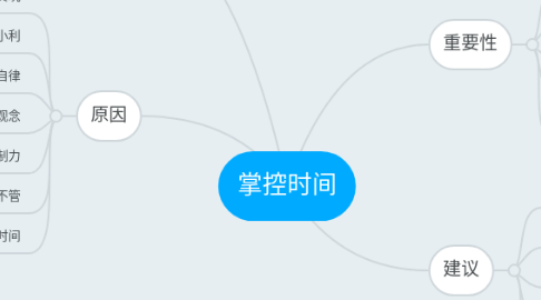 Mind Map: 掌控时间