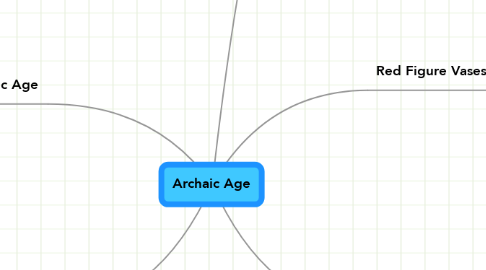 Mind Map: Archaic Age