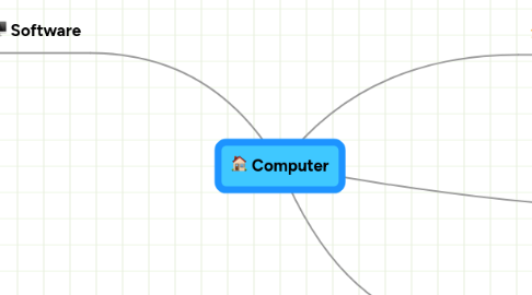 Mind Map: Computer