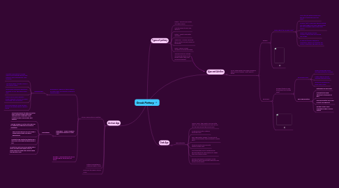 Mind Map: Greek Pottery