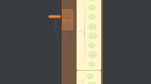 Mind Map: Weight loss solution