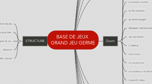 Mind Map: BASE DE JEUX GRAND JEU GERME