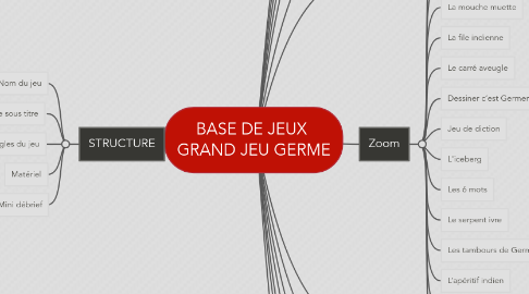 Mind Map: BASE DE JEUX  GRAND JEU GERME