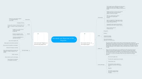 Mind Map: Standards and Objectives of ELL Programs