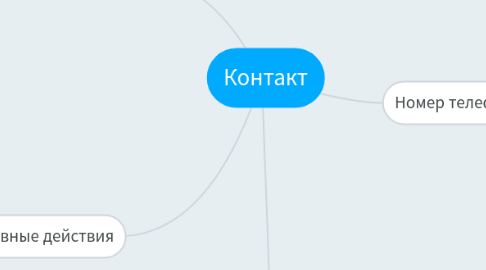 Mind Map: Контакт