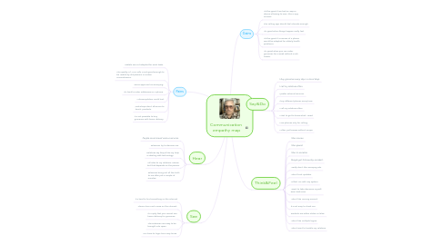 Mind Map: Communication  empathy map