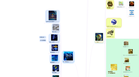 Mind Map: 2012榮耀盼望信息