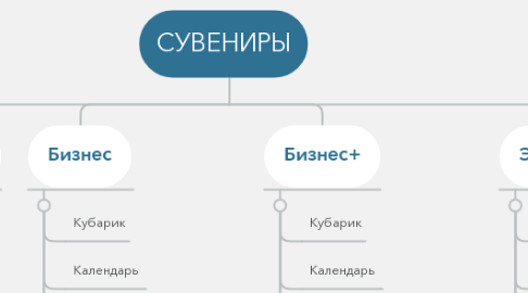 Mind Map: СУВЕНИРЫ