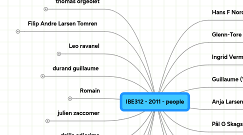 Mind Map: IBE312 - 2011 - people