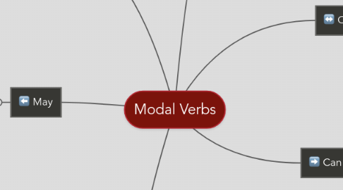 Mind Map: Modal Verbs