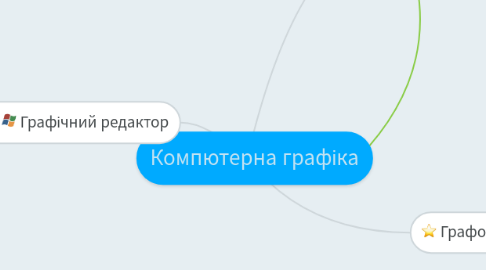Mind Map: Компютерна графіка