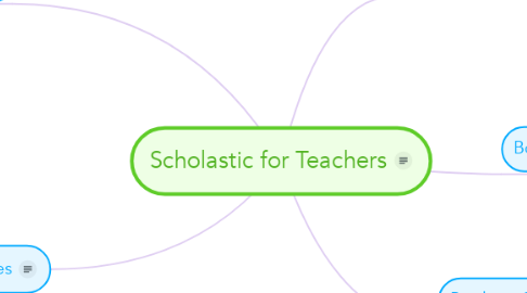 Mind Map: Scholastic for Teachers