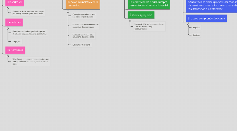 Mind Map: ANALISIS DE LA TEORIA DE LOS PATRONES DE INTERACCIÓN SOCIAL DE PEDRO LUIS SOTOLONGO