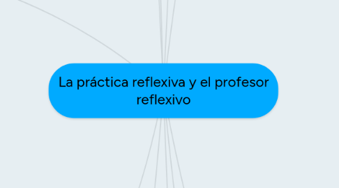 Mind Map: La práctica reflexiva y el profesor reflexivo