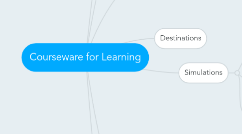 Mind Map: Courseware for Learning