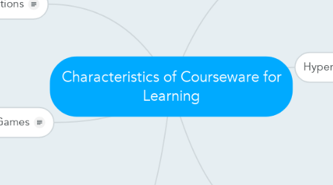 Mind Map: Characteristics of Courseware for Learning