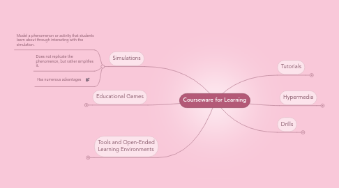 Mind Map: Courseware for Learning