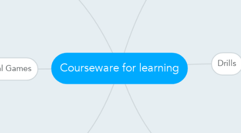 Mind Map: Courseware for learning