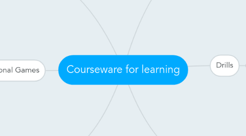 Mind Map: Courseware for learning