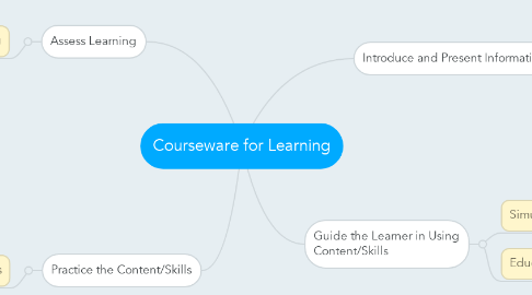 Mind Map: Courseware for Learning