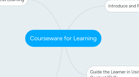 Mind Map: Courseware for Learning