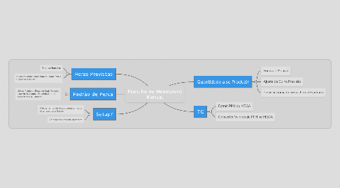 Mind Map: Ciência da computação