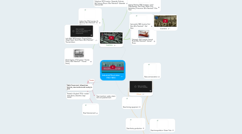 Mind Map: Industrial Revolution 1760-1890