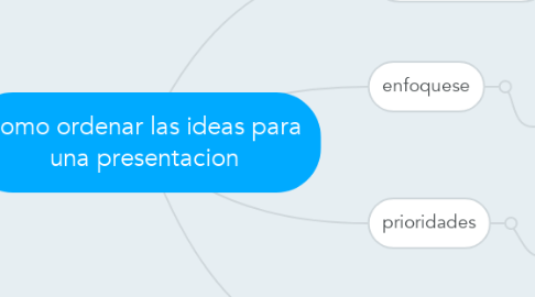 Mind Map: como ordenar las ideas para una presentacion
