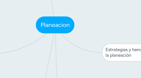 Mind Map: Planeacion