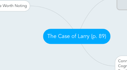 Mind Map: The Case of Larry (p. 89)