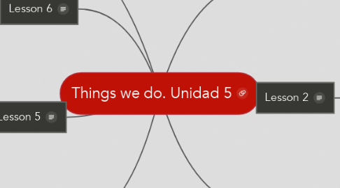 Mind Map: Things we do. Unidad 5