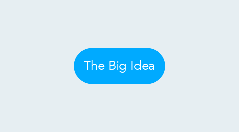 Mind Map: The Big Idea