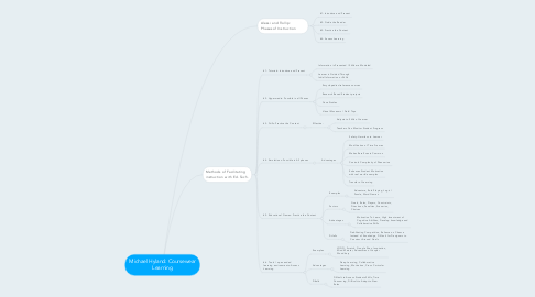 Mind Map: Michael Hyland: Coursewear Learning