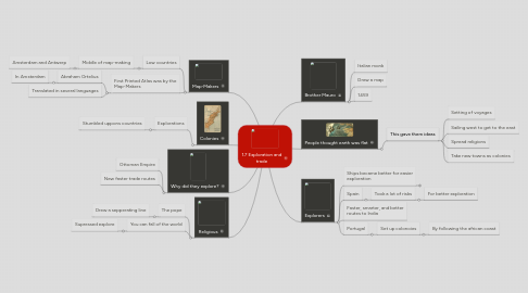 Mind Map: 1.7 Exploration and trade