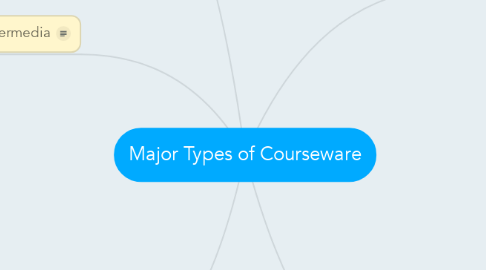 Mind Map: Major Types of Courseware