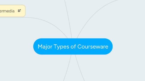 Mind Map: Major Types of Courseware