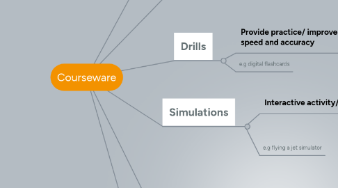 Mind Map: Courseware