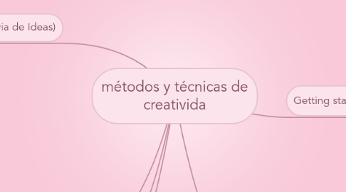 Mind Map: métodos y técnicas de creativida