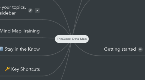 Mind Map: ThinDocs: Data Map