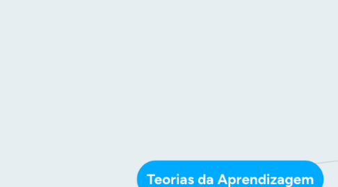 Mind Map: Teorias da Aprendizagem