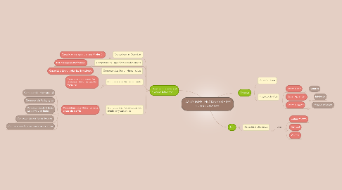 Mind Map: LAS COMPETENCIAS O METAS CURRICULARES