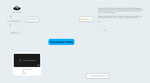 Mind Map: Pensamiento Politico